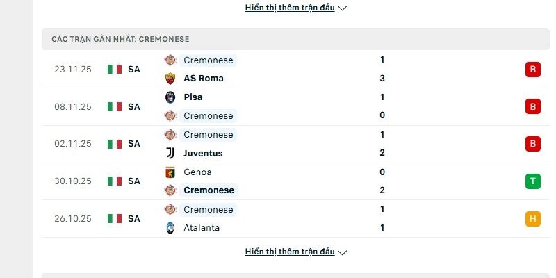 Phong độ Cremonese