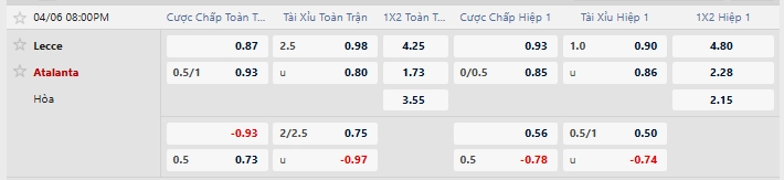 Tỷ lệ kèo nhà cái mới nhất trận Lecce vs Atalanta