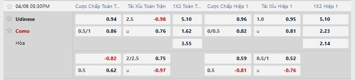 Tỷ lệ kèo nhà cái mới nhất trận Udinese vs Como